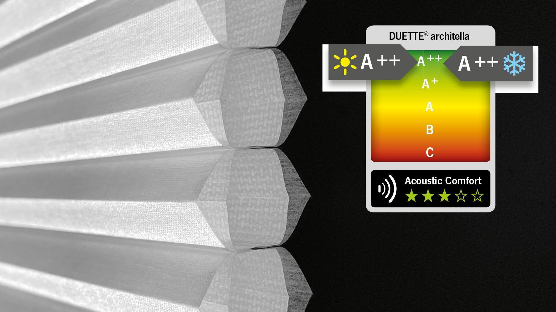 Energiebilanz der Teba Wabenplissees Duette